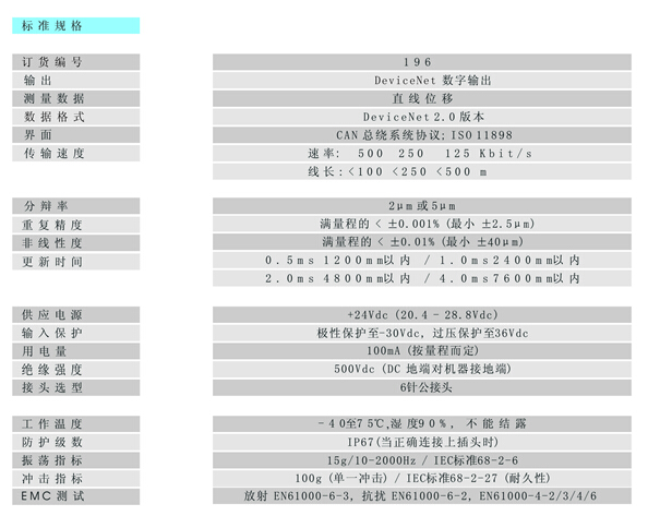 196标准规格